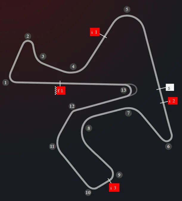 MotoGP Race Weekend: Gran Premio de España (Jerez) – Diskusija i Prognoze