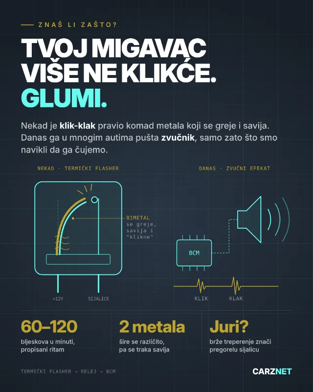 Carznet Tim na Carznetu